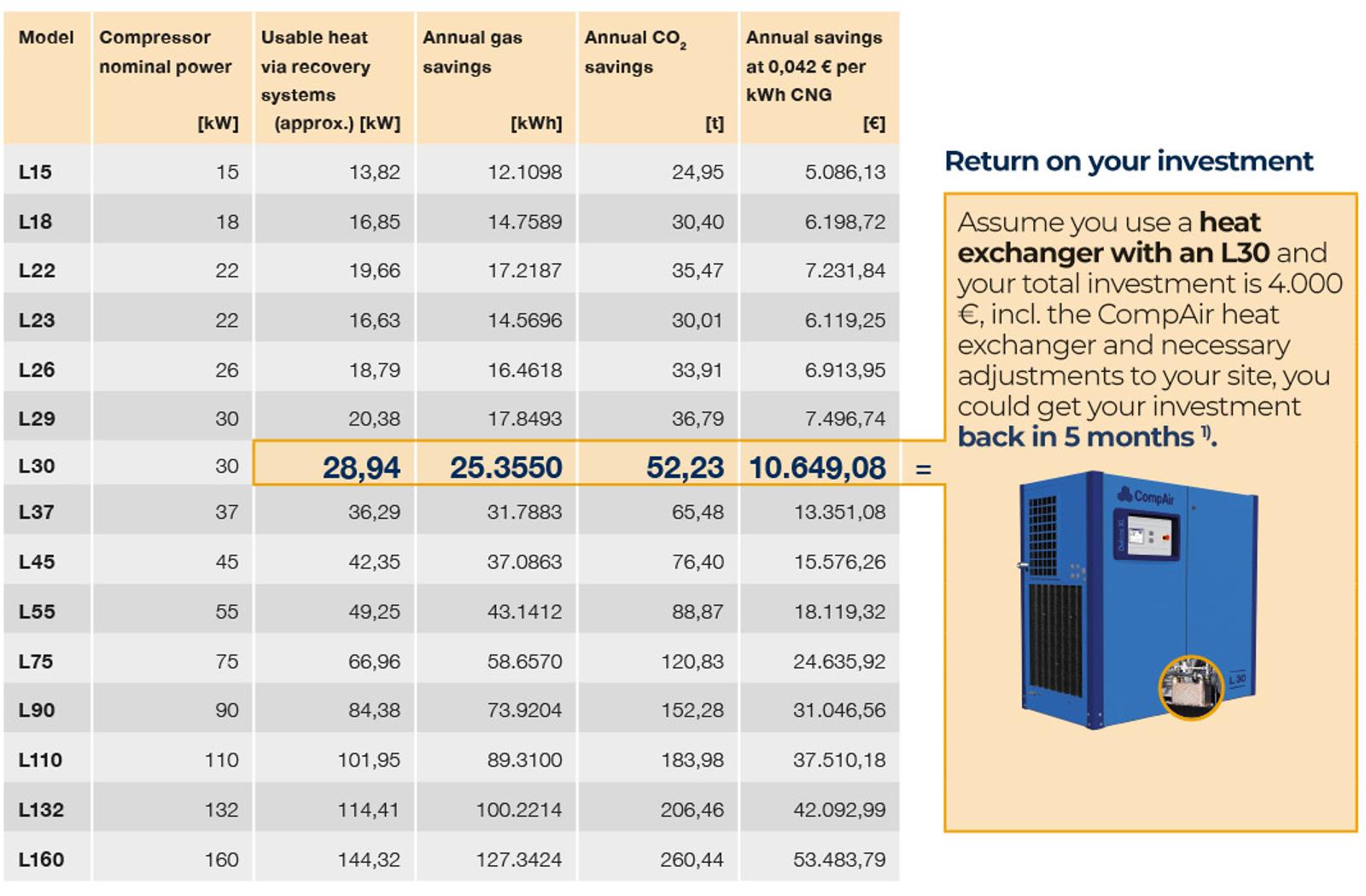 heat-recovery-lubricated-savings-datasheet