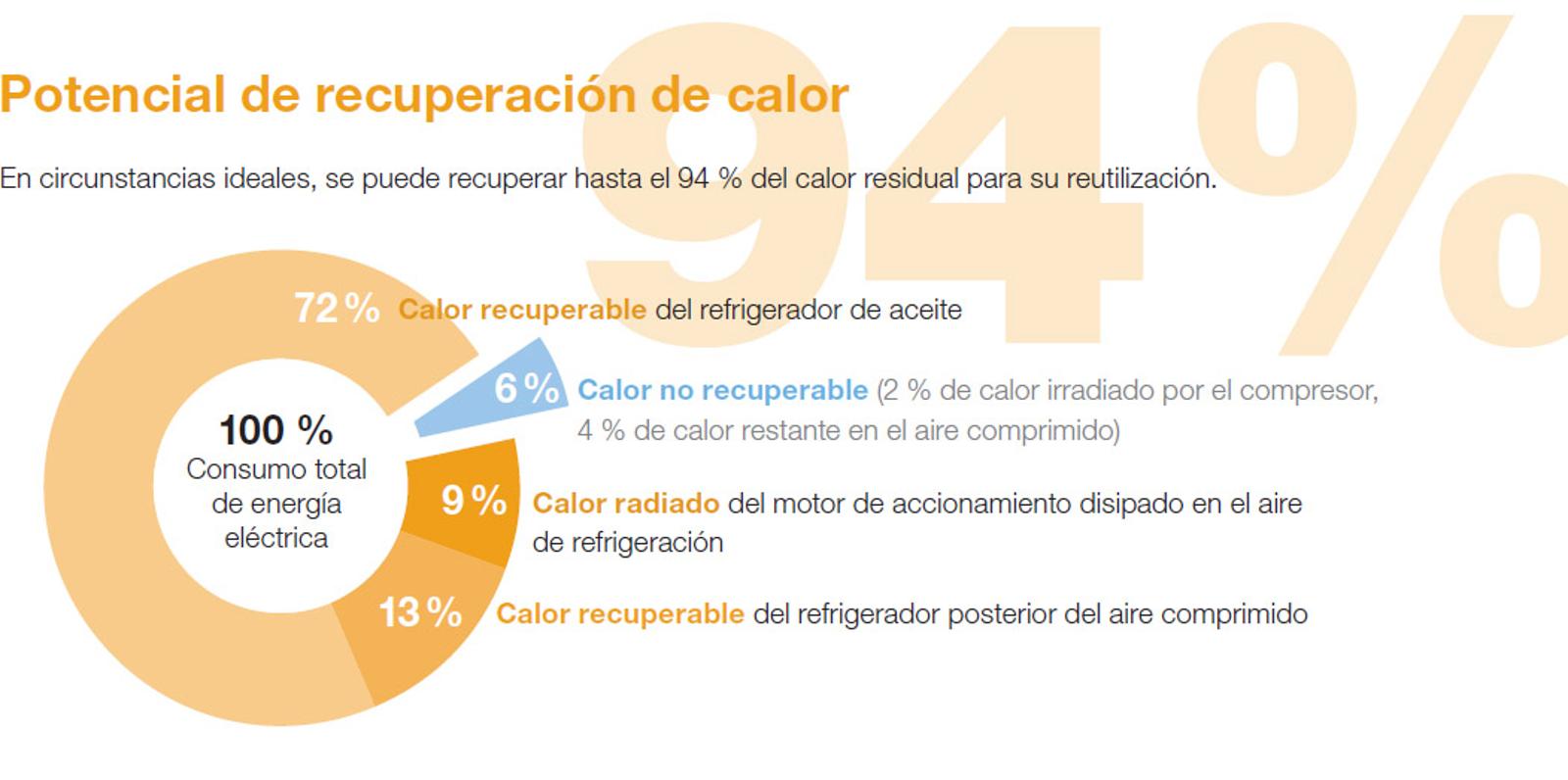 pie-chart-es
