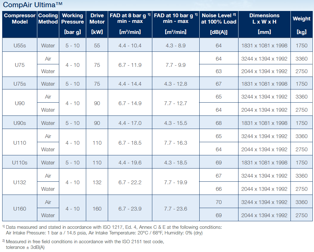 CompAir Ultima Oil-free datasheet