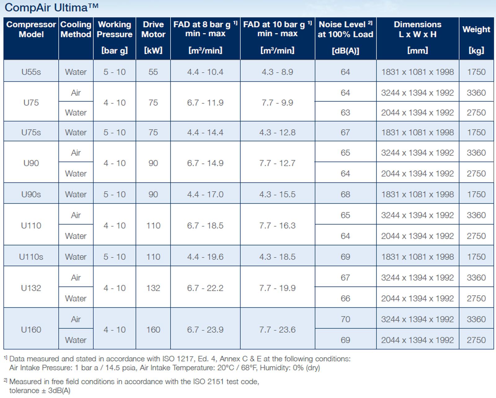CompAir Ultima Oil-free datasheet