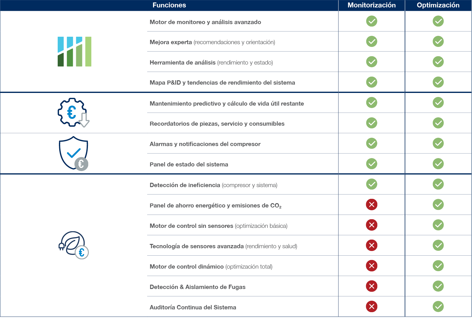 Soluciones EcoPlant