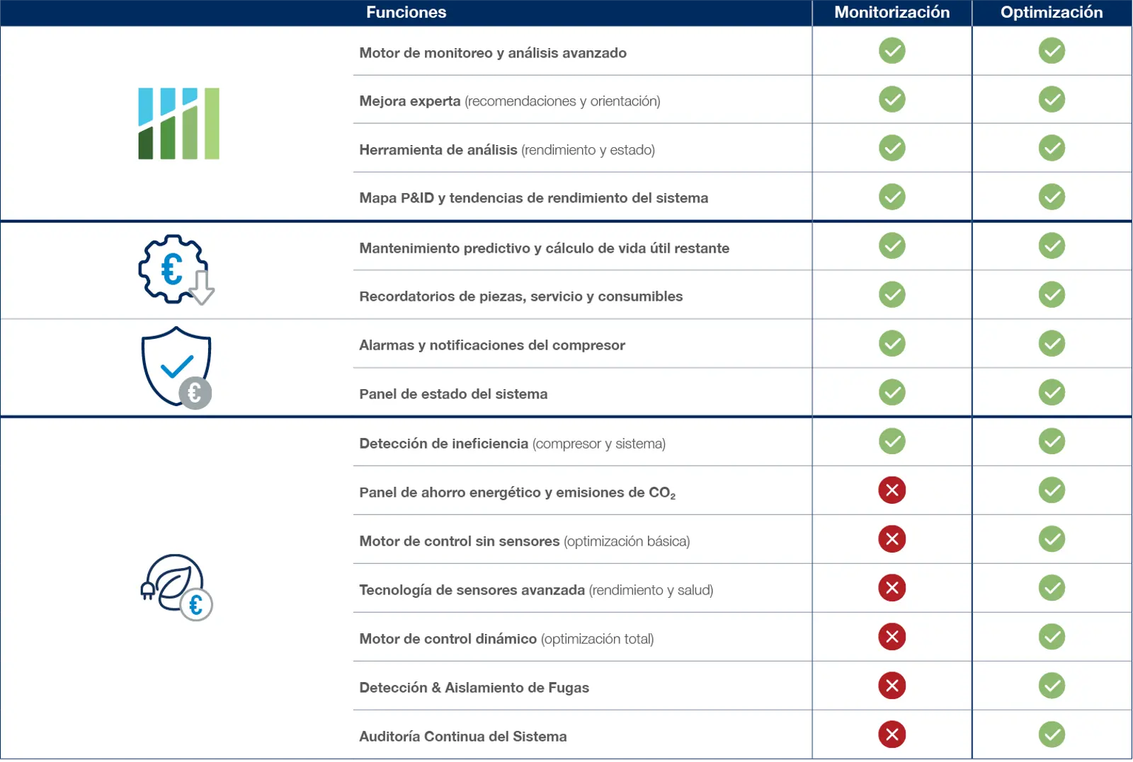 Soluciones EcoPlant
