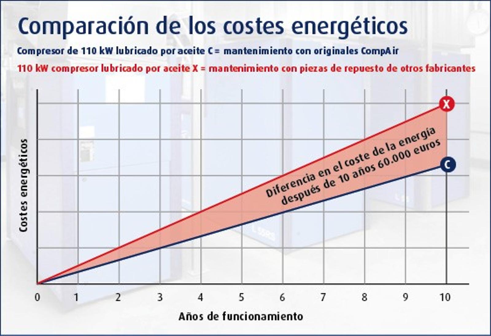 comparison of energy lost es