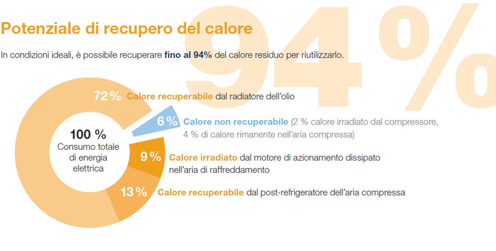 pie-chart-it