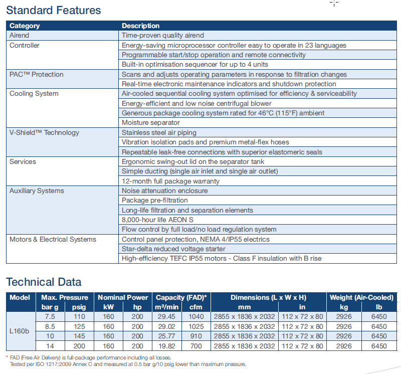 L160B Features and Datasheet