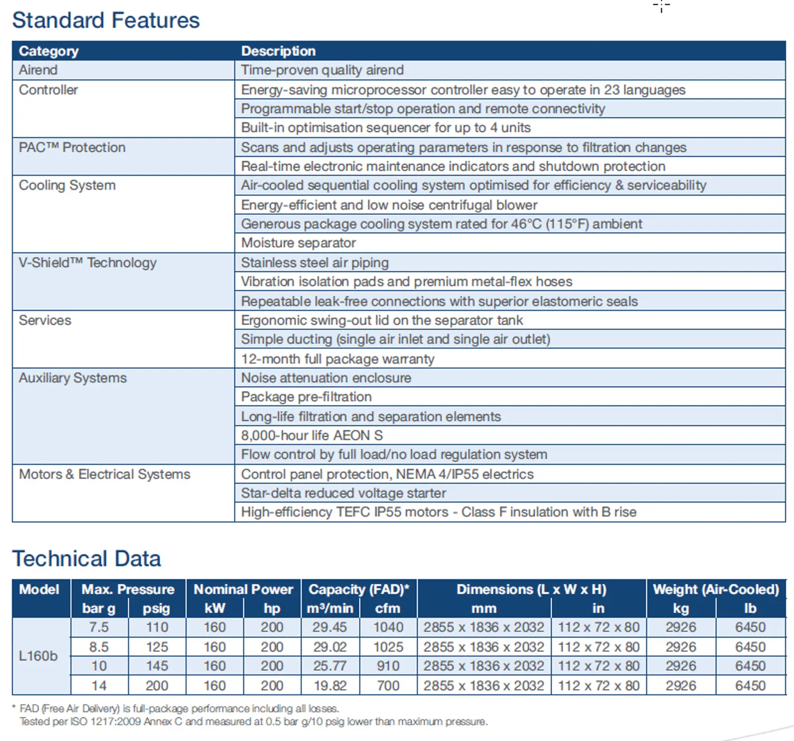 L160B Features and Datasheet