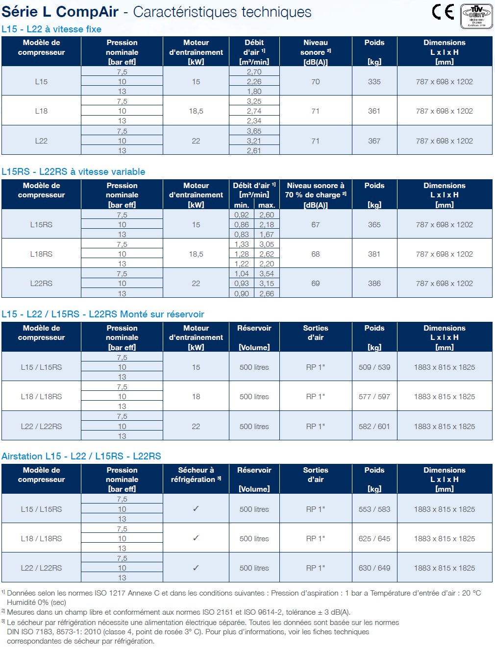 Fiche technique du compresseur d'air 15-22 kW