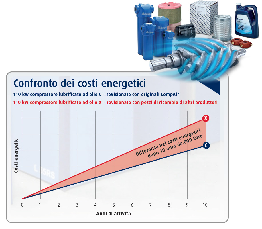 comparison-of-energy-costs-it