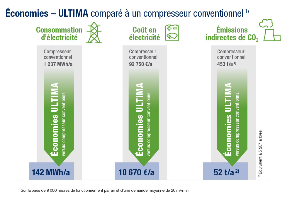 ultima-v-conventional-compressor-fr