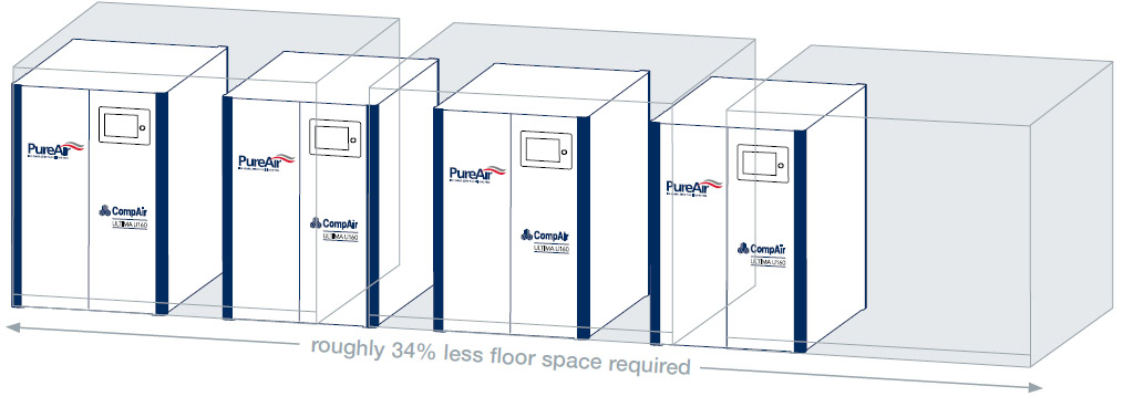Bespaar ruimte met de nieuwe Ultima-compressoren