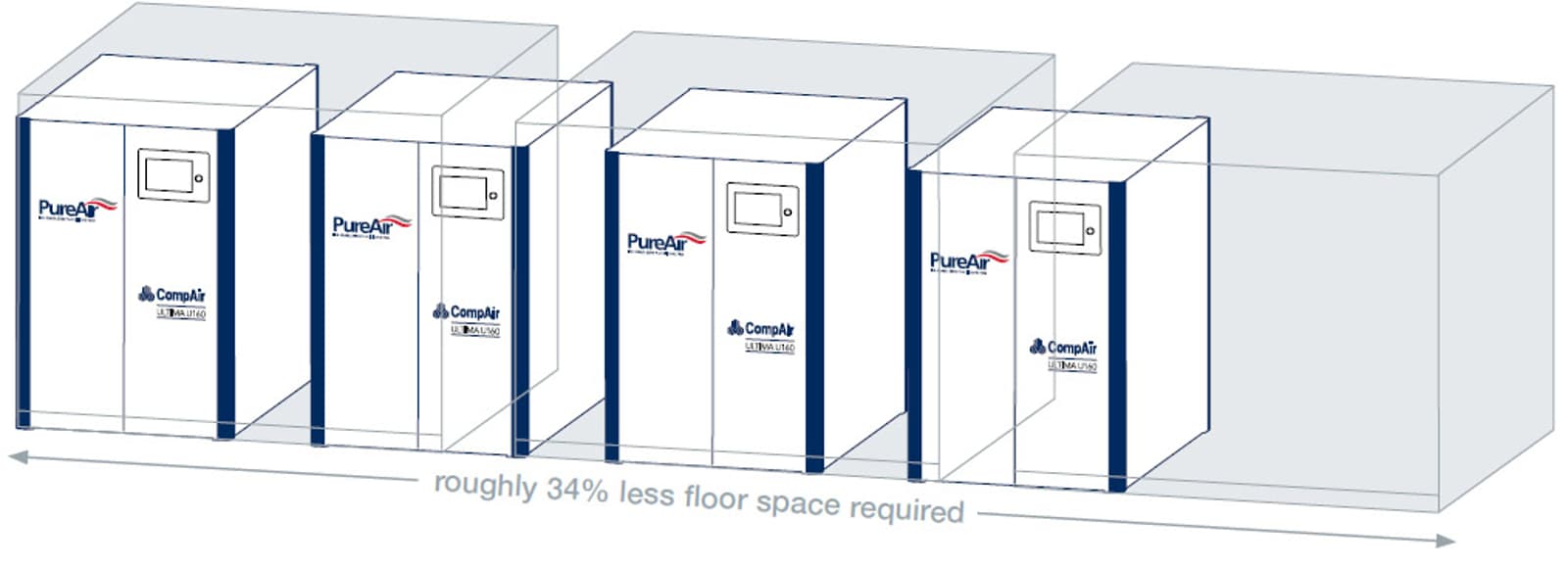 Bespaar ruimte met de nieuwe Ultima-compressoren