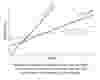 Grafico dell'azoto CompAir