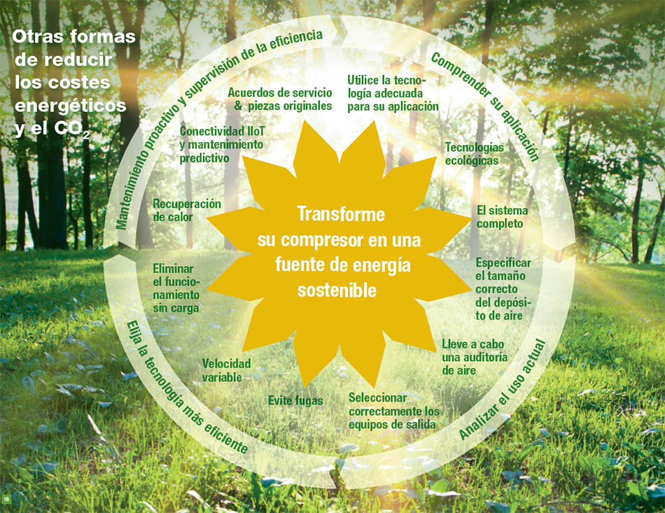 further-ways-to-reduce-energy-costs-es