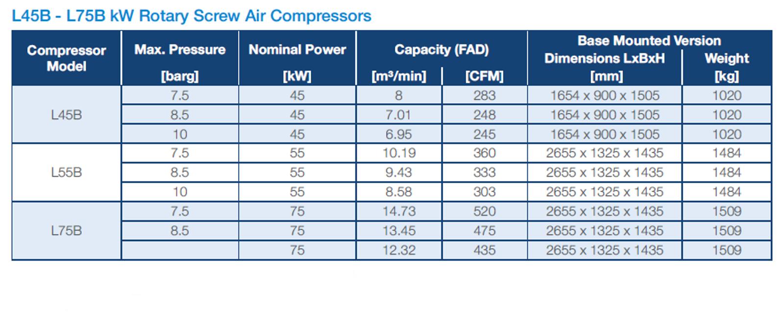L45B-75B Datasheet