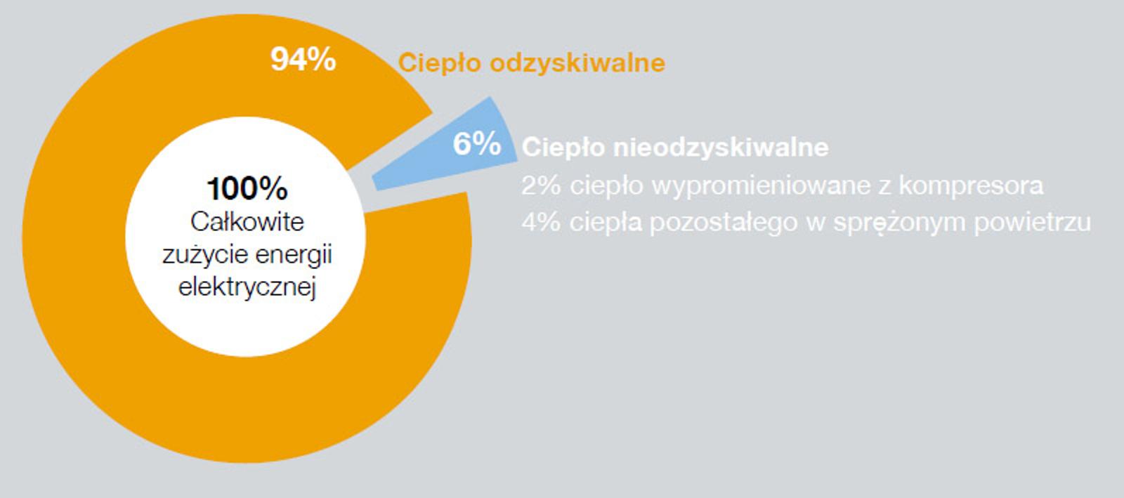 heat-recovery-radial-graph-pl