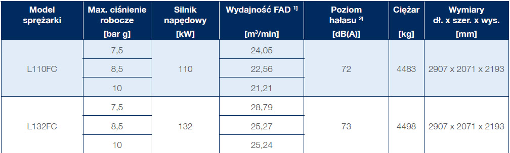 Frame 5 FC datasheet pl