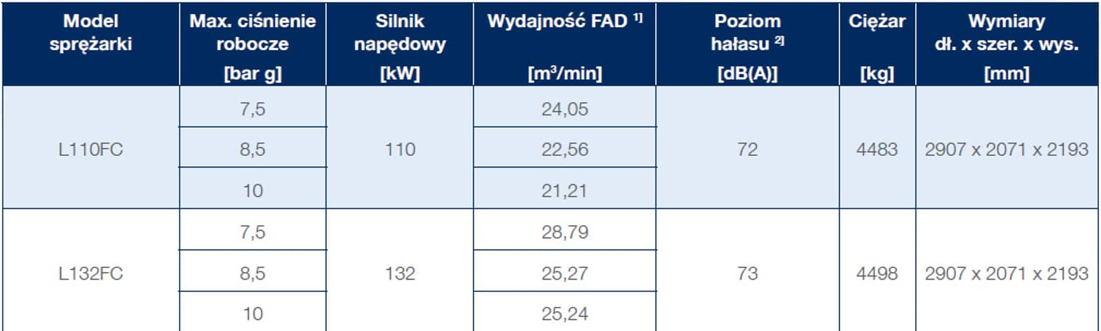 Frame 5 FC datasheet pl