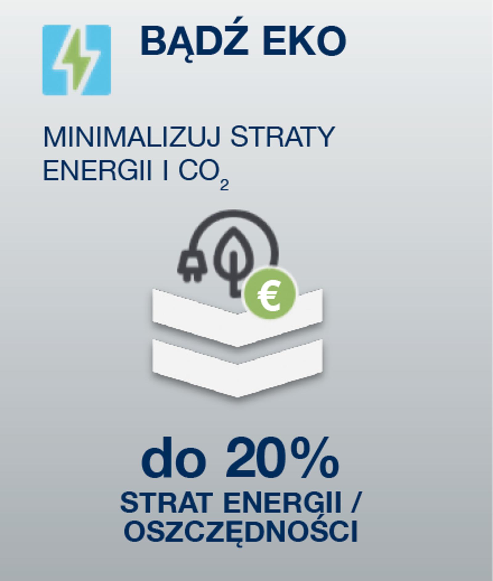 Efektywność energetyczna dzięki Ecoplant