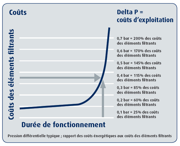 investment-cost