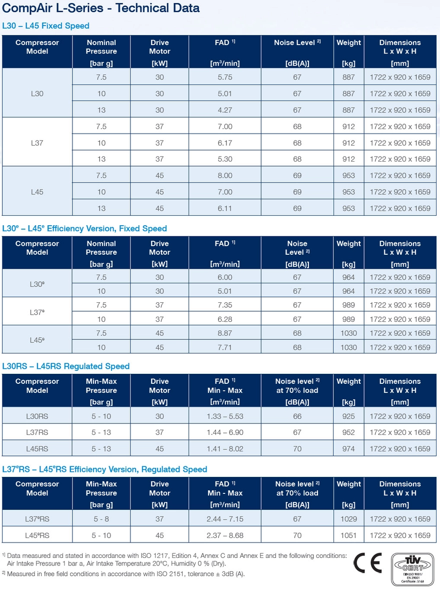 Air Compressor Datasheet Gesmeerde roterende schroefcompressor 30-37 kW | CompAir