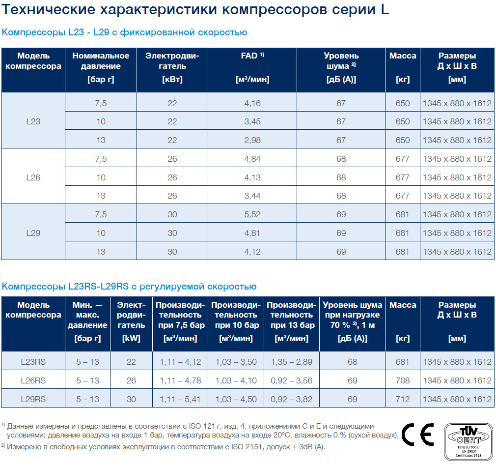 l23 l29_frame2plus_data ru new