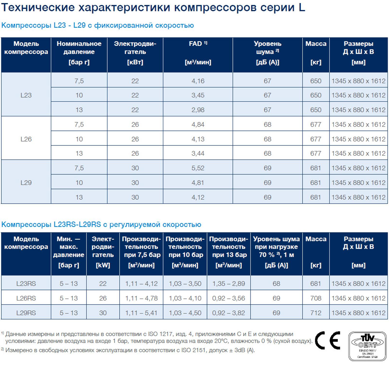 l23 l29_frame2plus_data ru new