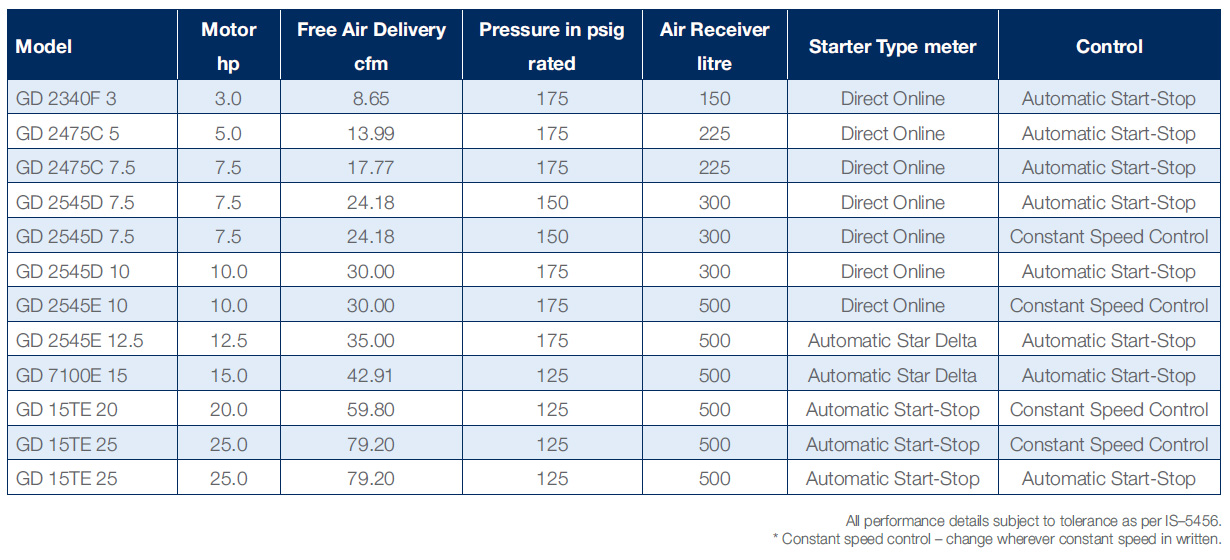 datasheet