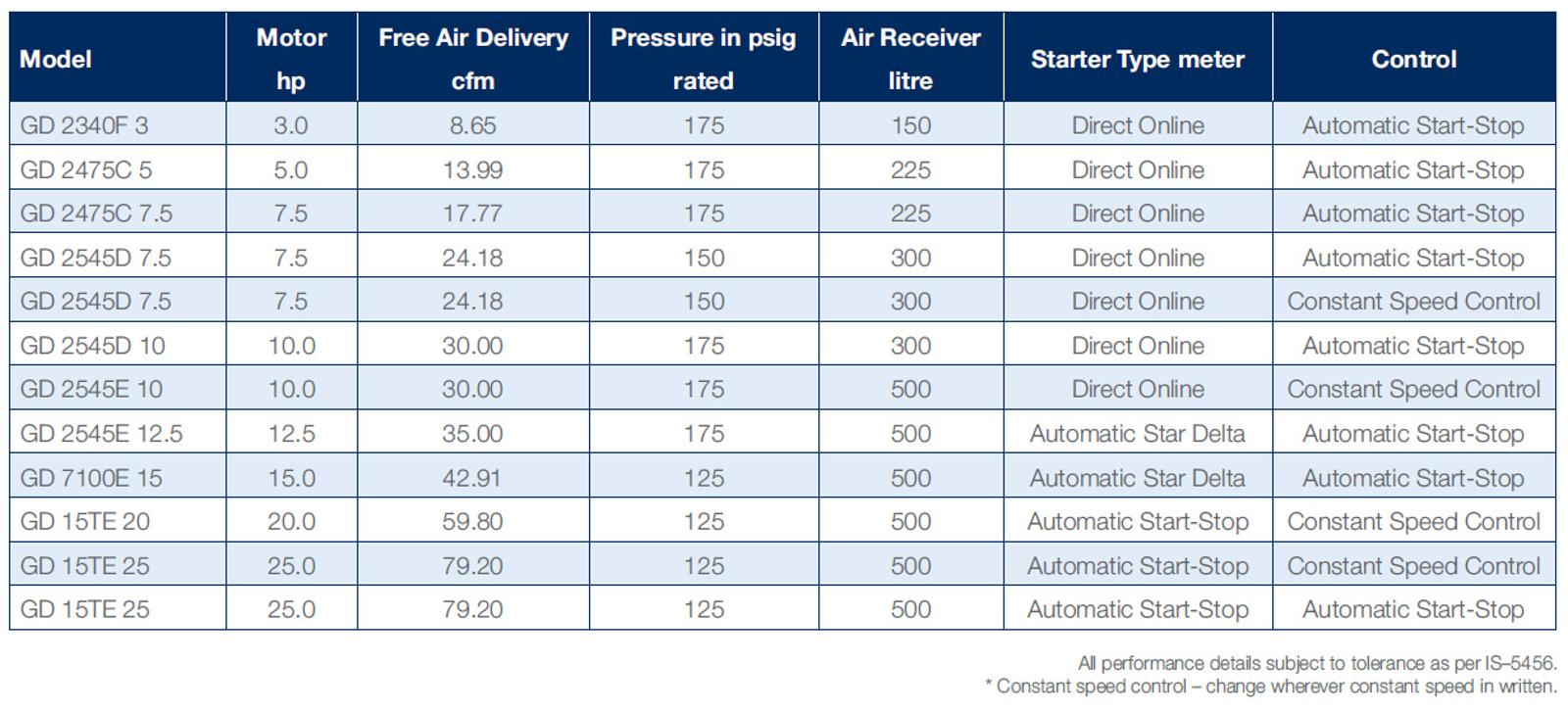 datasheet