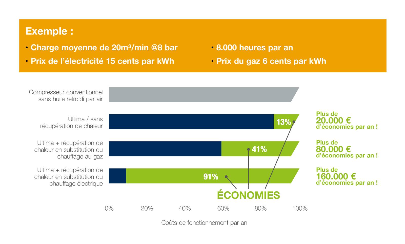 Heat_Recovery_Graphics_Bar_Chart_FR