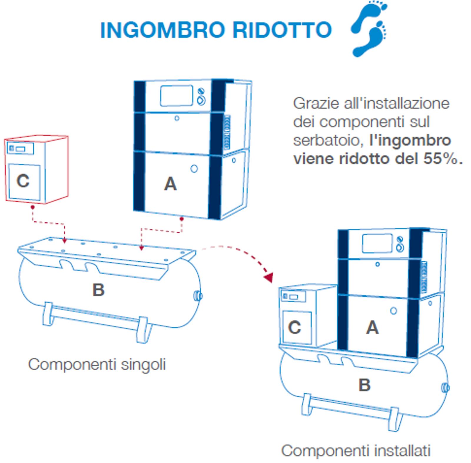 Riduci il tuo impatto ambientale