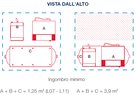 Vista dall'alto