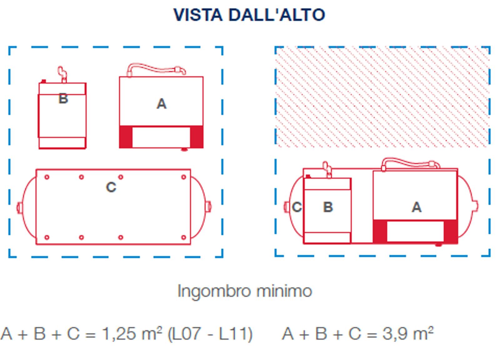 Vista dall'alto