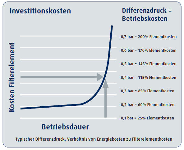 investment-cost-de