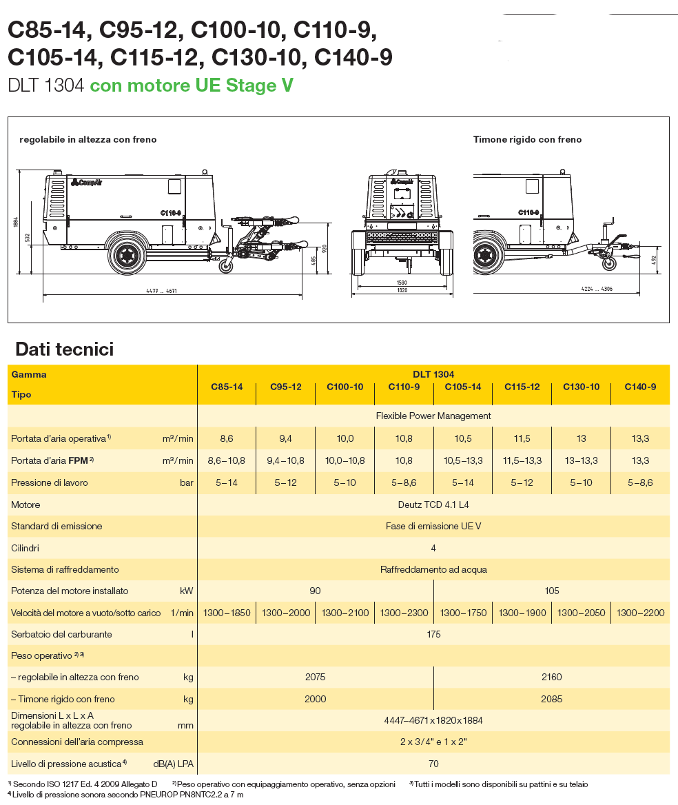 C85140 it