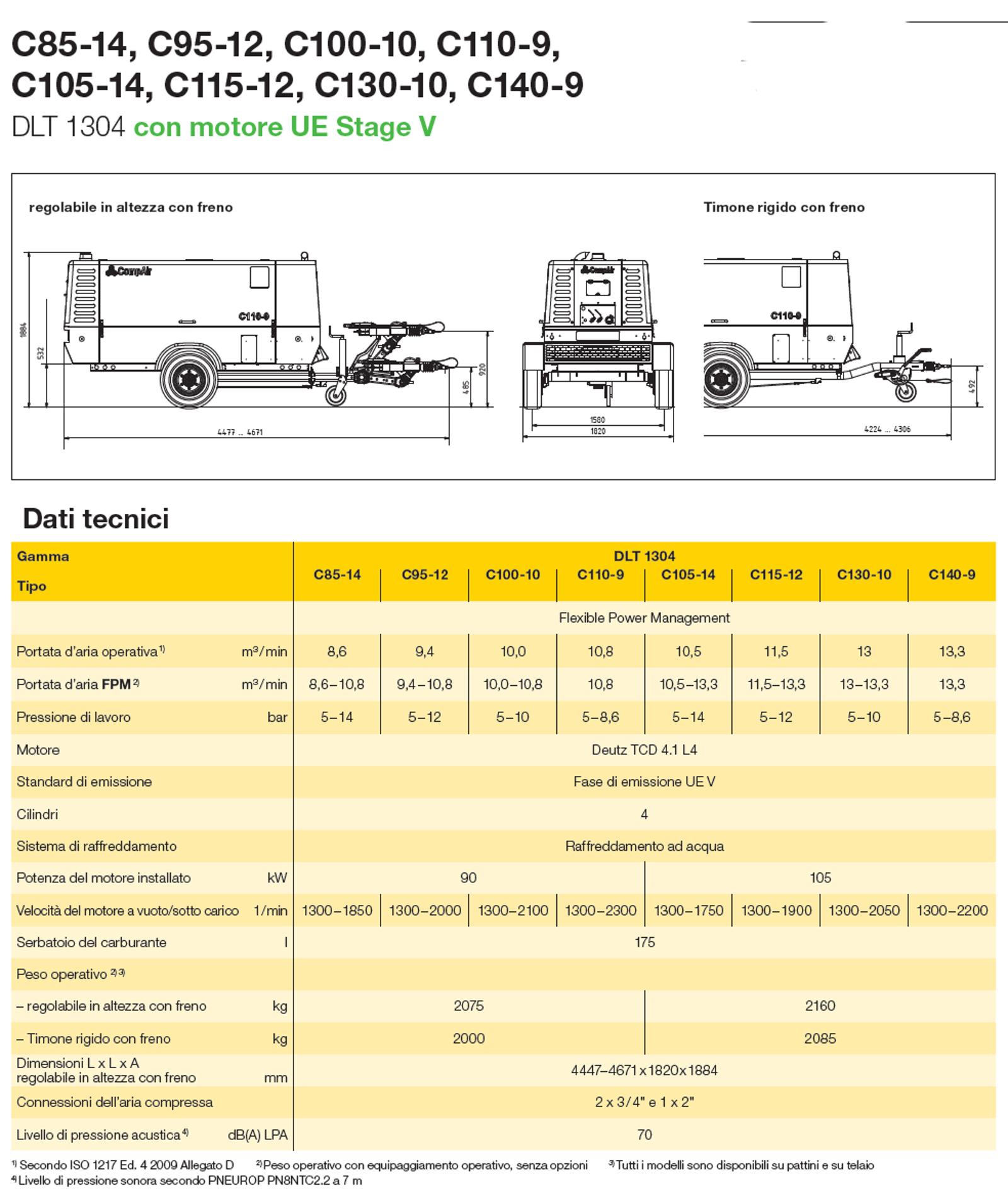 C85140 it