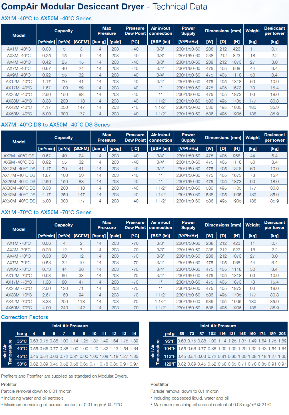 CompAir Modular Desiccant Dryer Datasheet