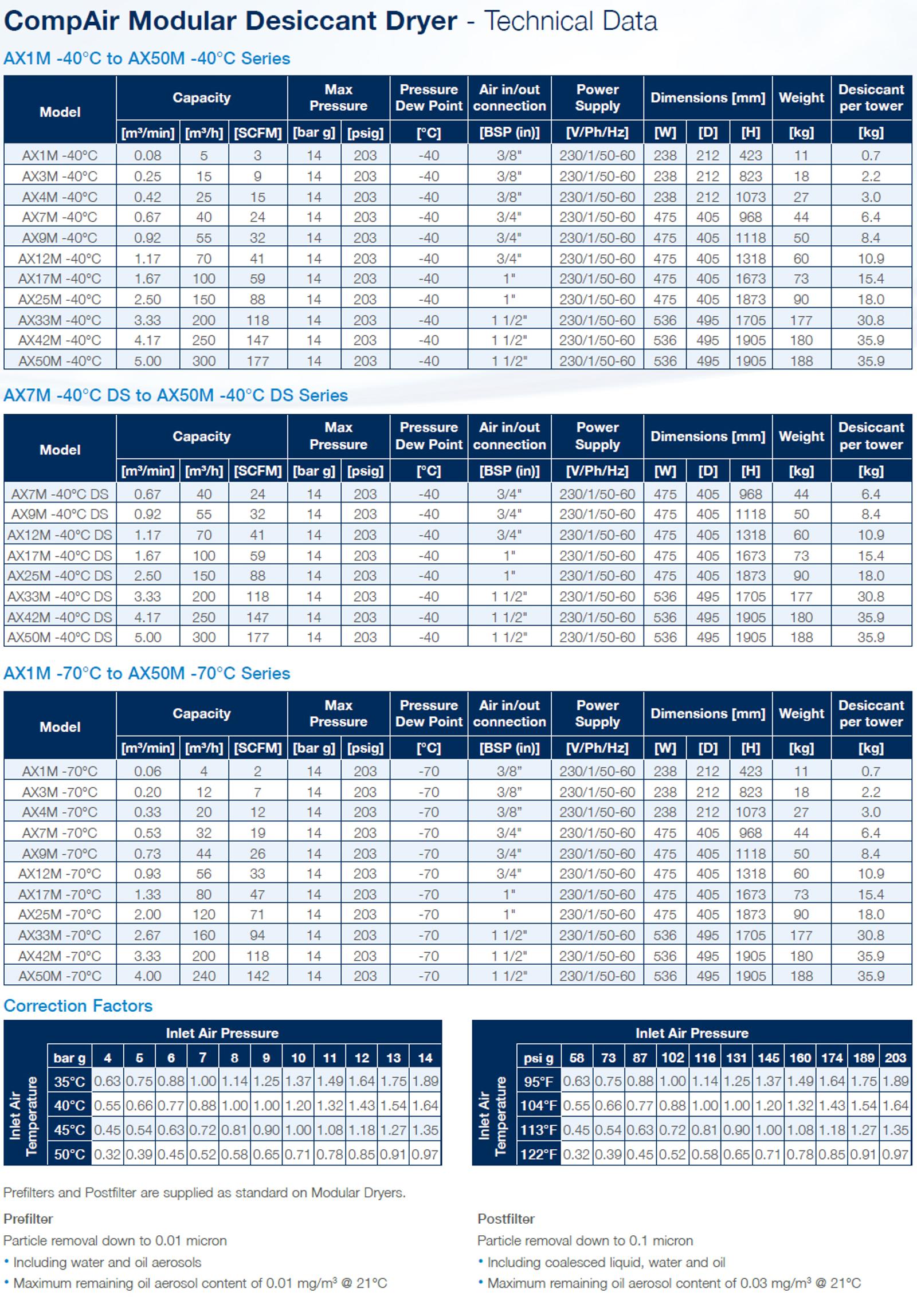 CompAir Modular Desiccant Dryer Datasheet