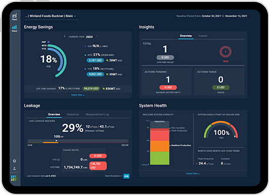 Ecoplant compressed air management dashboard