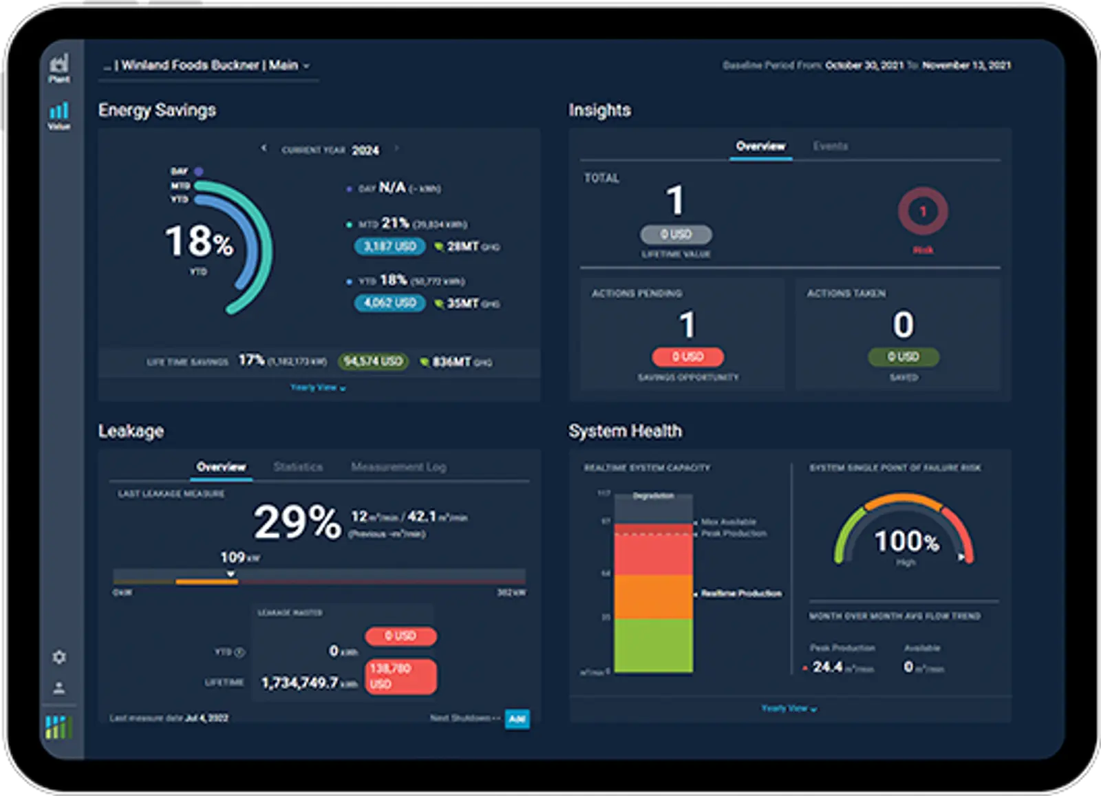 Ecoplant-Dashboard für das Druckluftmanagement