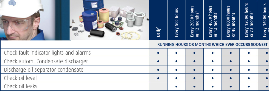 check your compressor service schedules