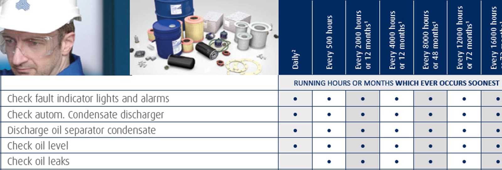 check your compressor service schedules