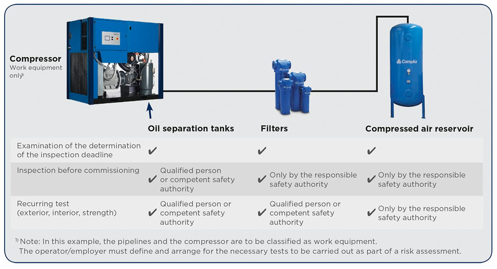compressor-work-equipment-chart