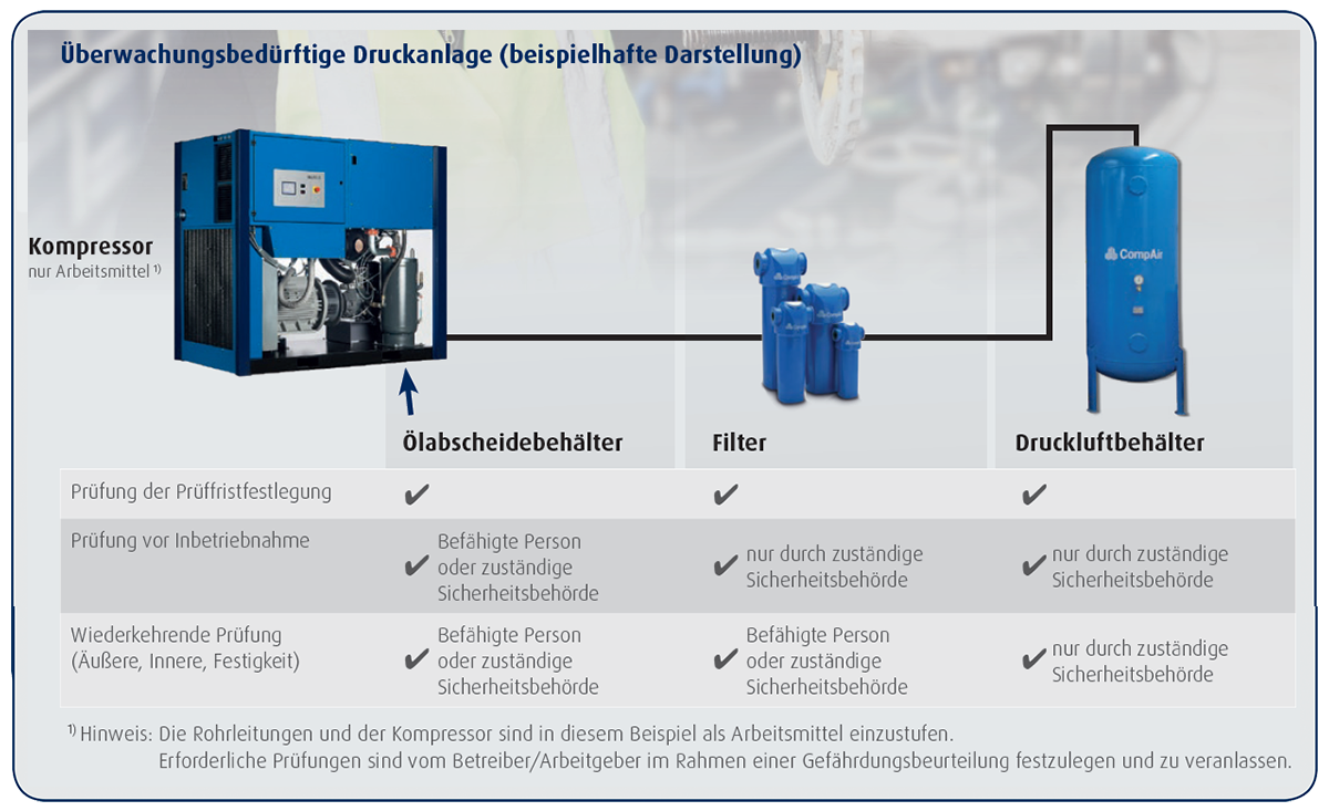 compressor-work-equipment-chart-de