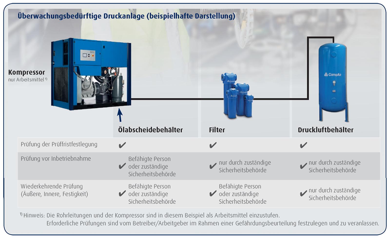 compressor-work-equipment-chart-de