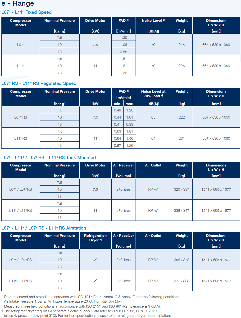 Technical characteristics of the air compressor 7-11 kW series E