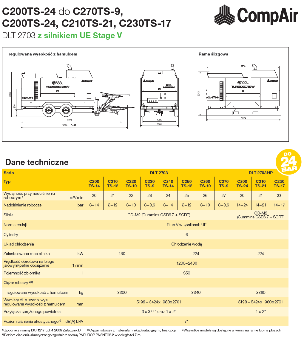 C200 turboscrew pl