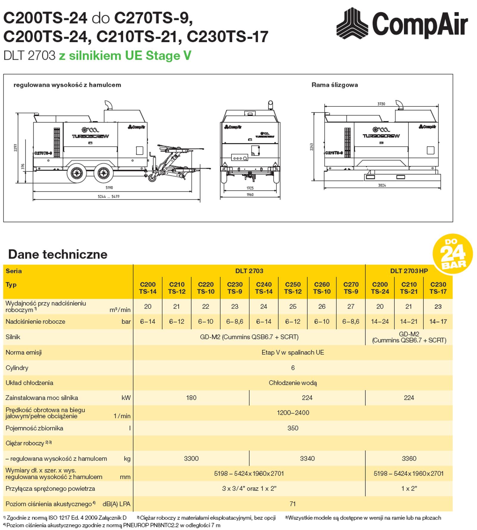 C200 turboscrew pl