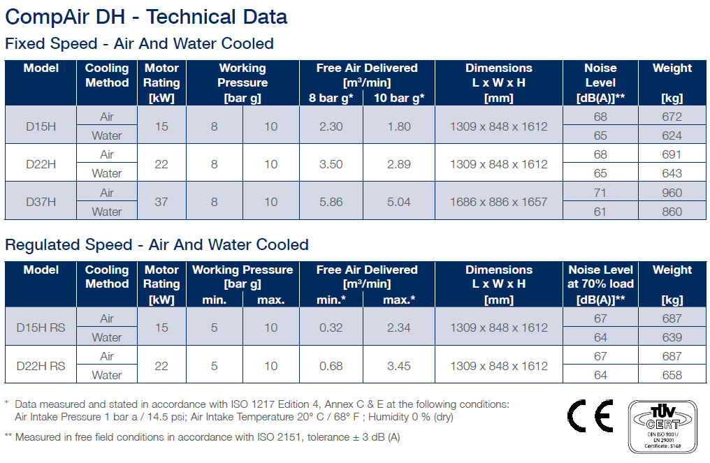 DH series technical data new