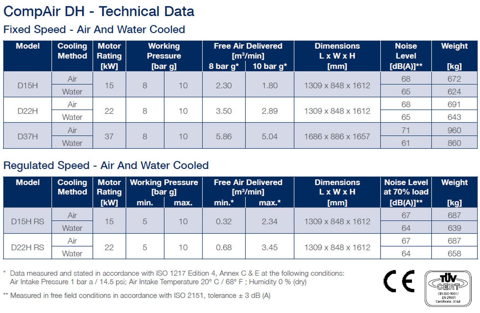 DH series technical data new