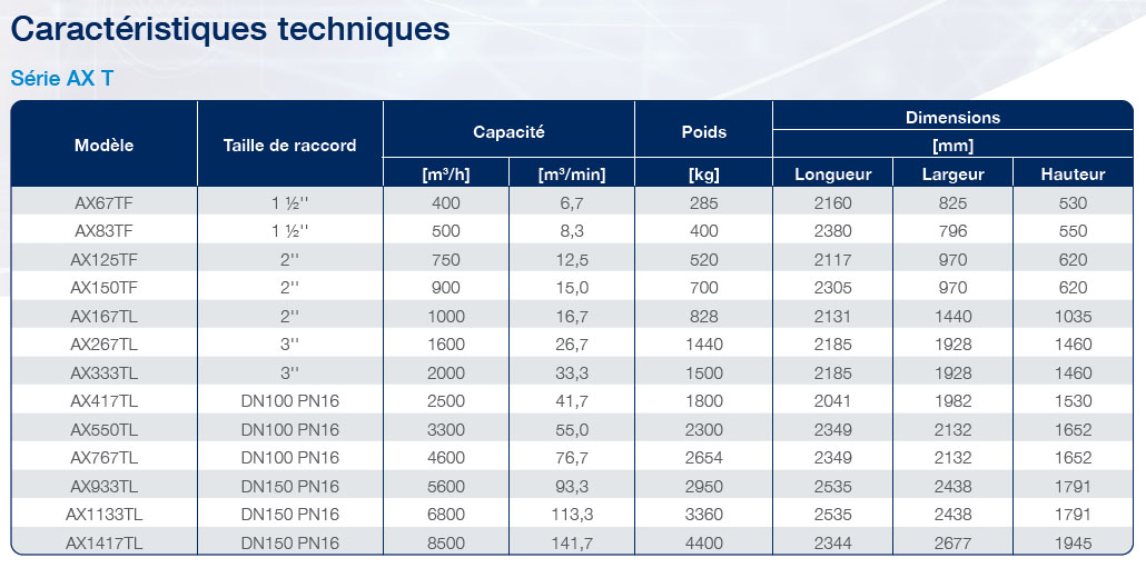 ax_t air dryer datasheet fr